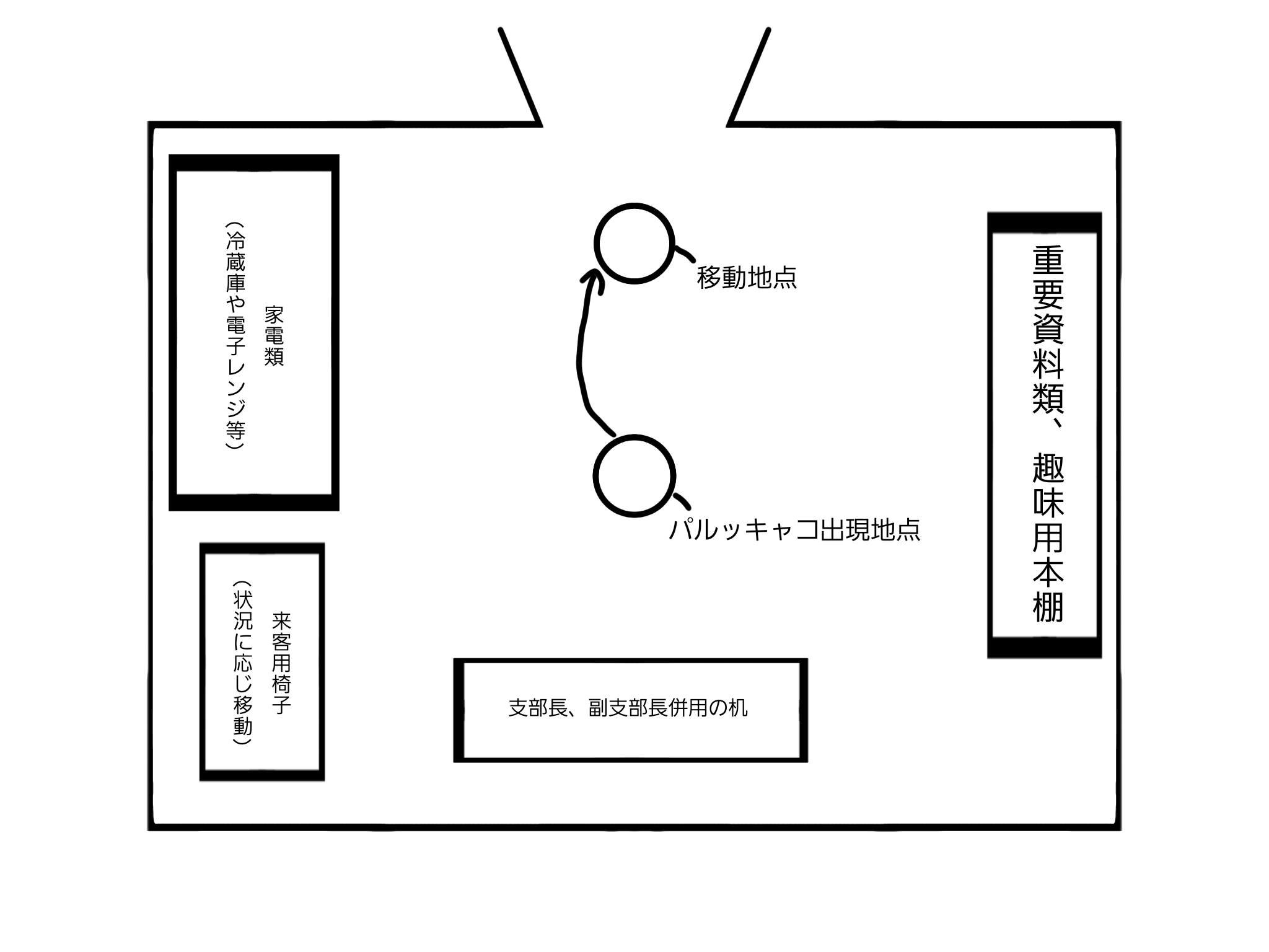 経路